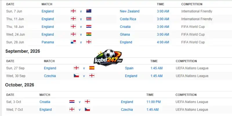 Tỷ Lệ Kèo Panama Vs Anh - Bảng L World Cup 04h00 28/06/2026 3 Phong độ bùng cháy của Anh trước thềm World Cup
