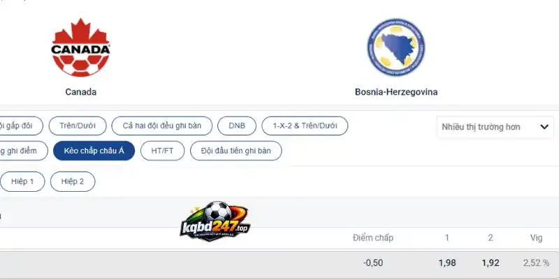 Tỷ Lệ Kèo Canada Vs Bosnia và Herzegovina - Bảng B World Cup 02h00 13/06/2026 5 Soi kèo chấp Châu Âu trận Canada vs Bosnia và Herzegovina