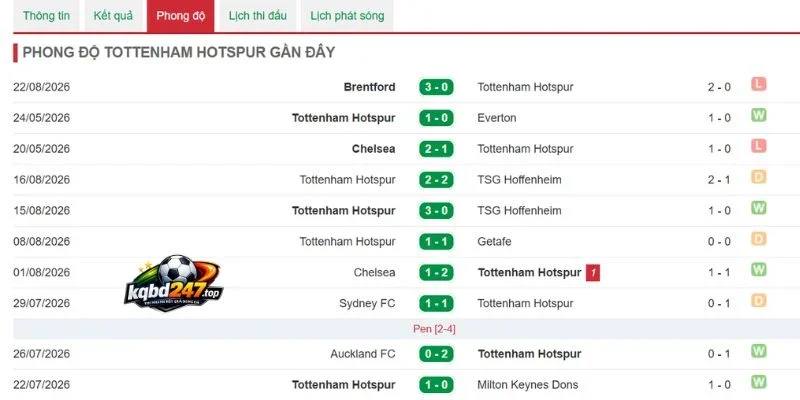 Dấu ấn các trận gần nhất của Tottenham