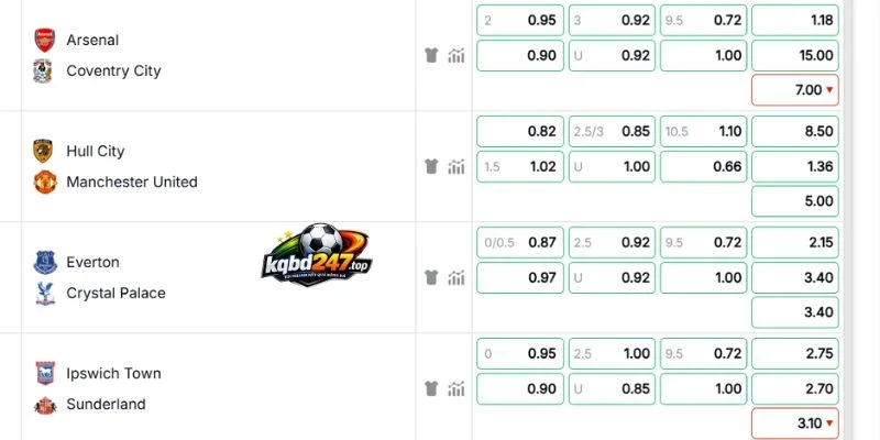 Soi Kèo Bóng Đá Arsenal Vs Coventry City - 02h00 22/08/2026 - NHA 3 Dự đoán kèo Arsenal vs Coventry City