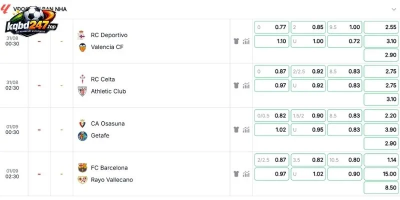Kèo Nhà Cái Celta Vigo Vs Athletic Bilbao - La Liga, 01/09/2026 3 Dự đoán kèo trận Celta Vigo vs Athletic Bilbao