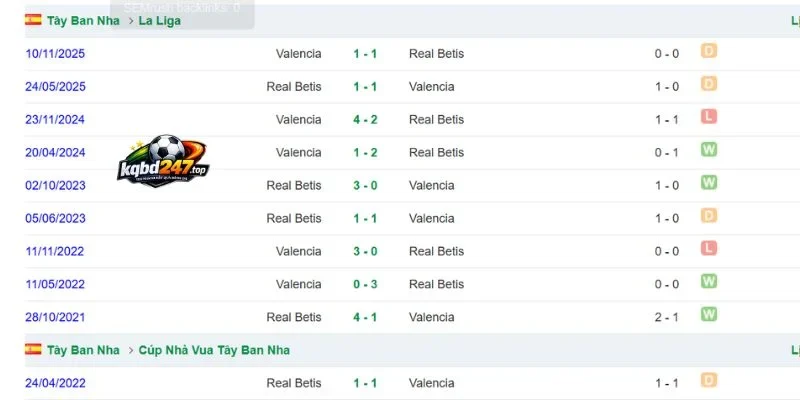 Tỷ Lệ Kèo Valencia Vs Real Betis - La Liga, 26/08/2026 6 Thông số thi đấu giữa hai đội