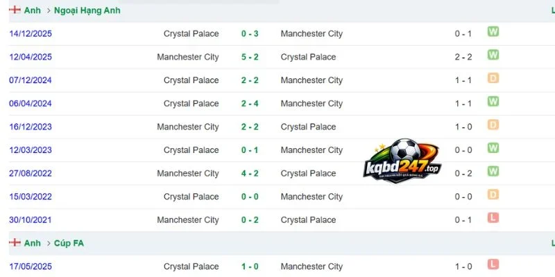 Soi Kèo Nhà Cái Crystal Palace vs Man City - NHA, 29/08/2026 6 Lịch sử đối đầu giữa hai đội
