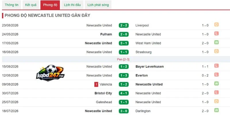 Phong độ ổn định từ Tottenham