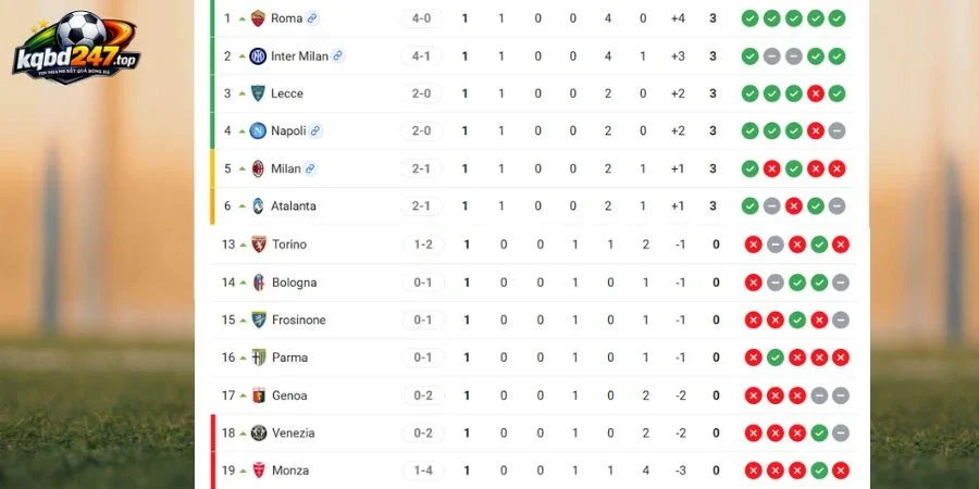 Kèo Nhà Cái AC Milan Vs Venezia - SerieA, 29/08/2026 7 Xếp hạng 2 đội ở Serie A