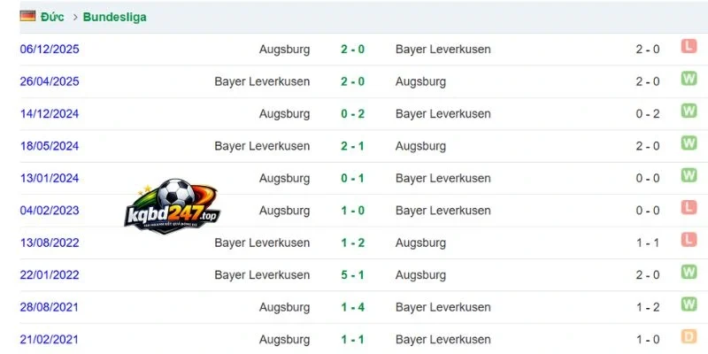 Soi Kèo Augsburg Vs Leverkusen - Bundesliga, 12/09/2026 6 Cập nhật lịch sử đối đầu 2 đội bóng