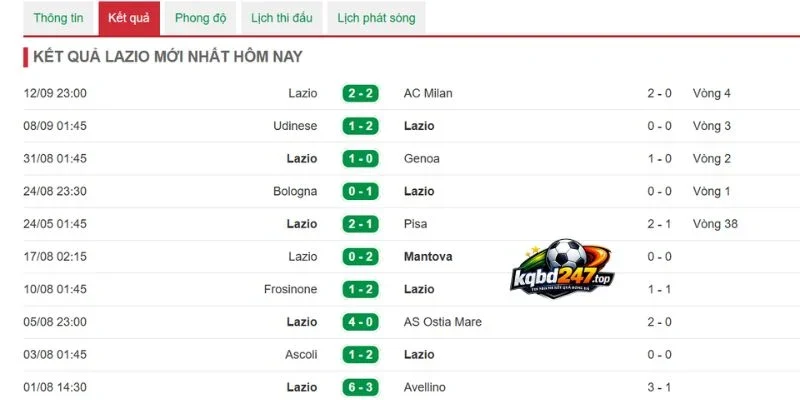 Kèo Nhà Cái Venezia Vs Lazio - Serie A, 20/09/2026 5 Lazio duy trì thành tích tích cực