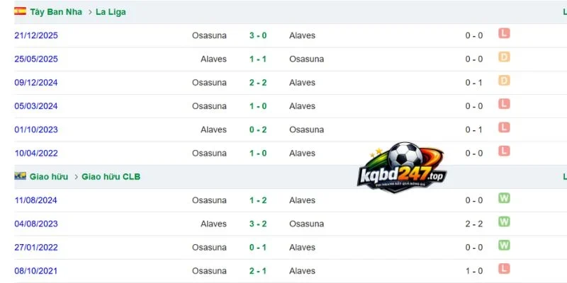 Soi Kèo Alaves Vs Osasuna - La Liga, 06/09/2026 6 Lịch sử chạm mặt 2 đội