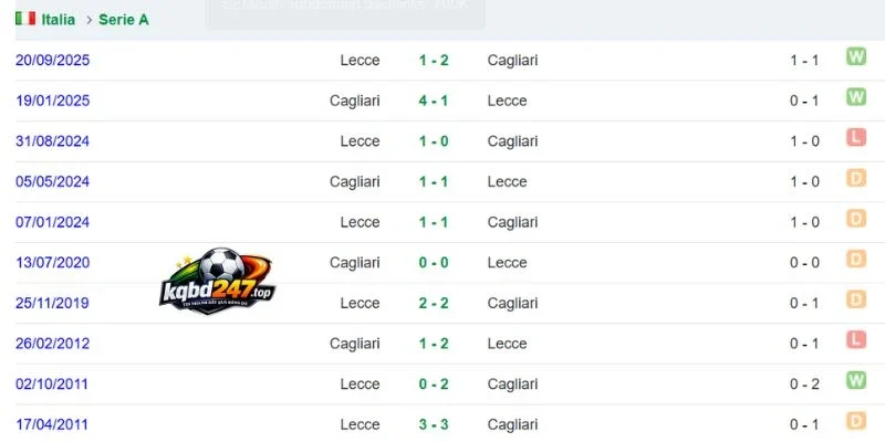 Soi Kèo Nhà Cái Cagliari Vs Lecce - Serie A, 07/09/2026 6 Lịch sử chạm trán 2 đội