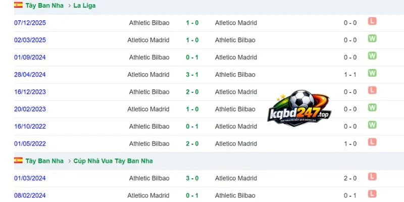 Tỷ Lệ Kèo Athletic Club Vs Atletico de Madrid - La Liga, 05/09/2026 6 Lịch sử đối đầu 2 đội