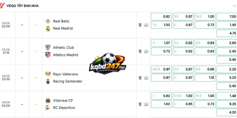 Tỷ Lệ Kèo Athletic Club Vs Atletico de Madrid - La Liga, 05/09/2026 3 Phân tích bảng kèo trận đấu