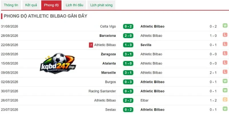 Tỷ Lệ Kèo Athletic Club Vs Atletico de Madrid - La Liga, 05/09/2026 4 Phong độ Athletic Club