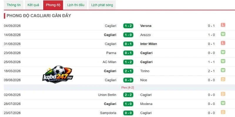 Soi Kèo Nhà Cái Cagliari Vs Lecce - Serie A, 07/09/2026 4 Phong độ Cagliari