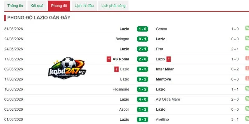 Soi Kèo Nhà Cái Udinese Vs Lazio - Serie A, 08/09/2026 5 Phong độ Lazio