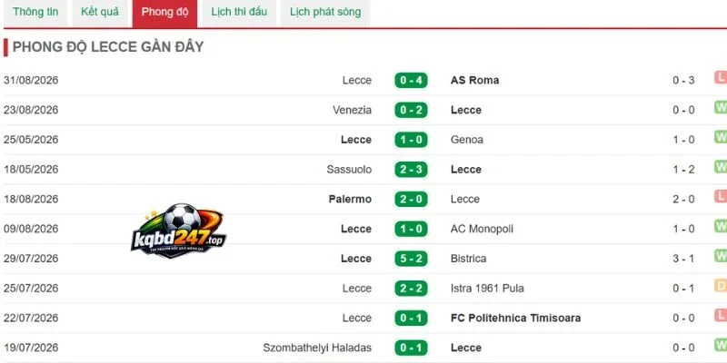 Soi Kèo Nhà Cái Cagliari Vs Lecce - Serie A, 07/09/2026 5 Phong độ Lecce