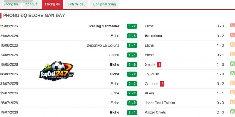 Soi Kèo Elche Vs Real Sociedad - La Liga, 08/09/2026 4 Thành tích của CLB Elche