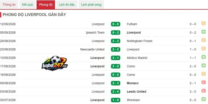 Soi Kèo Nhà Cái Bournemouth Vs Liverpool - NHA, 20/09/2026 5 Tình hình Bournemouth mới đây