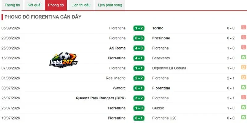 Soi Kèo Nhà Cái Venezia Vs Fiorentina - Serie A, 12/09/2026 5 Tình hình Fiorentina gần nhất