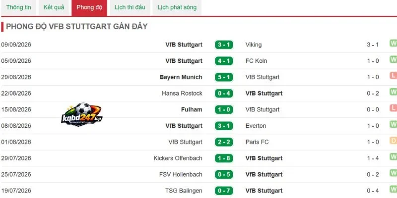 Soi Kèo Hoffenheim Vs Stuttgart - Bundesliga, 12/09/2026 5 Tình hình Stuttgart gần đây