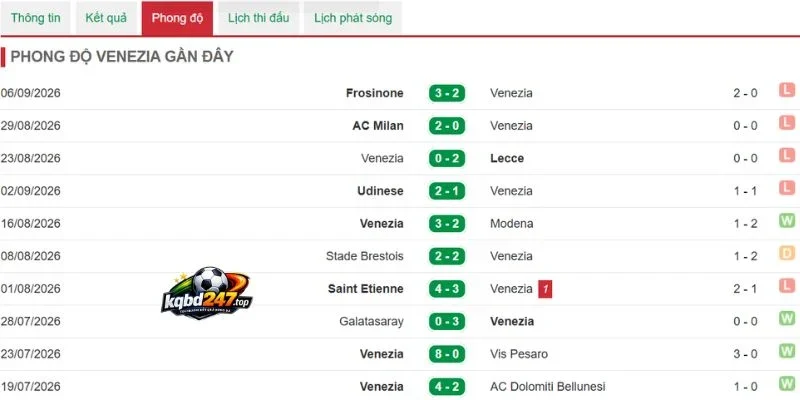 Soi Kèo Nhà Cái Venezia Vs Fiorentina - Serie A, 12/09/2026 4 Tình hình Venezia gần đây