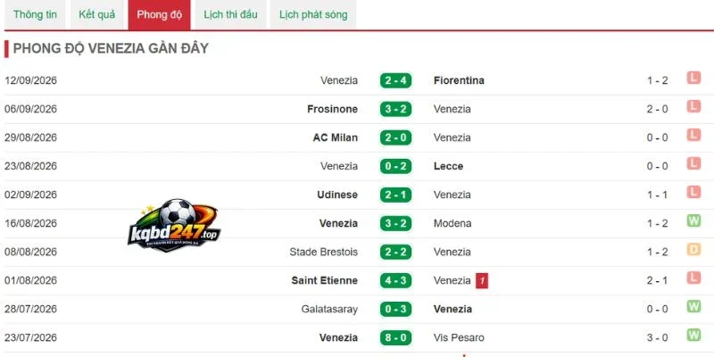 Kèo Nhà Cái Venezia Vs Lazio - Serie A, 20/09/2026 4 Venezia cần cải thiện hàng thủ