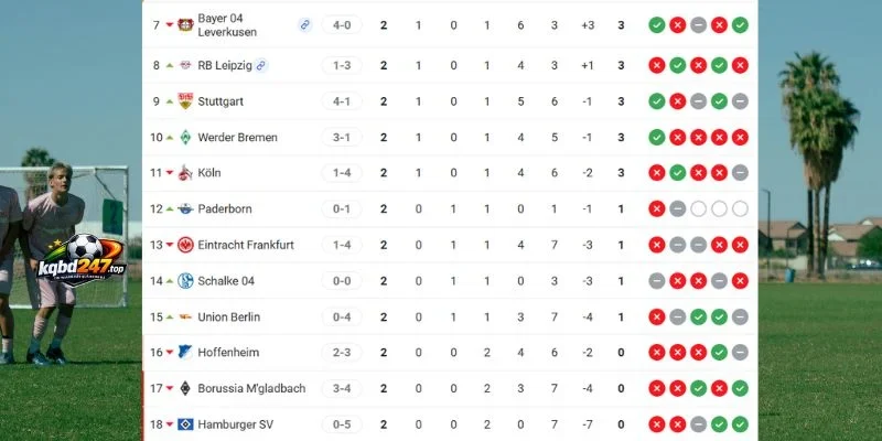 Soi Kèo Hoffenheim Vs Stuttgart - Bundesliga, 12/09/2026 7 Vị thứ 2 đội ở Bundesliga