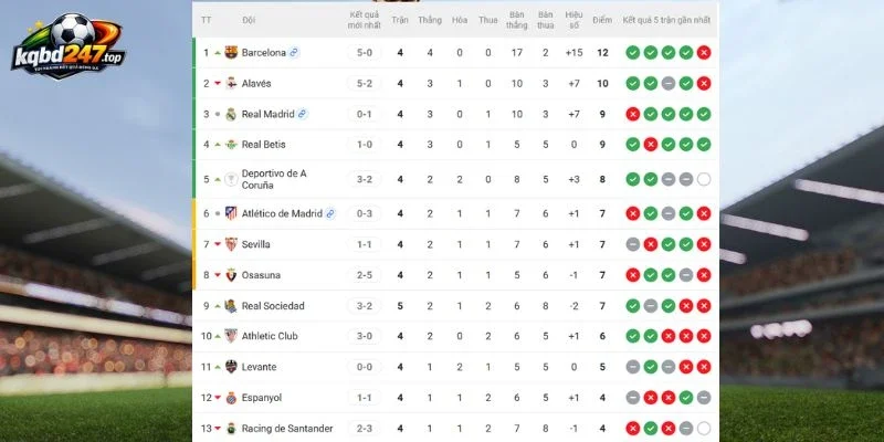Tỷ Lệ Kèo Levante Vs Barcelona - La Liga, 13/09/2026 7 Vị thứ 2 đội ở giải La Liga