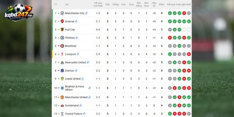 Soi Kèo Manchester United Vs Manchester City - NHA, 13/09/2026 7 Vị thứ 2 đội ở NHA