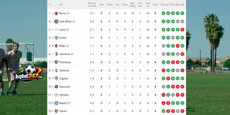 Soi Kèo Nhà Cái Inter Milan Vs Udinese - Serie A, 15/09/2026 7 Vị thứ 2 đội ở Serie A