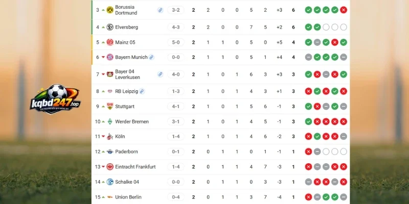 Soi Kèo Nhà Cái Mainz 05 Vs Frankfurt - Bundesliga, 12/09/2026 7 Vị thứ 2 đội tại Bundesliga