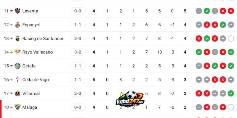 Kèo Nhà Cái Rayo Vallecano Vs Espanyol - La Liga, 16/09/2026 7 Vị thứ 2 đội tại La Liga