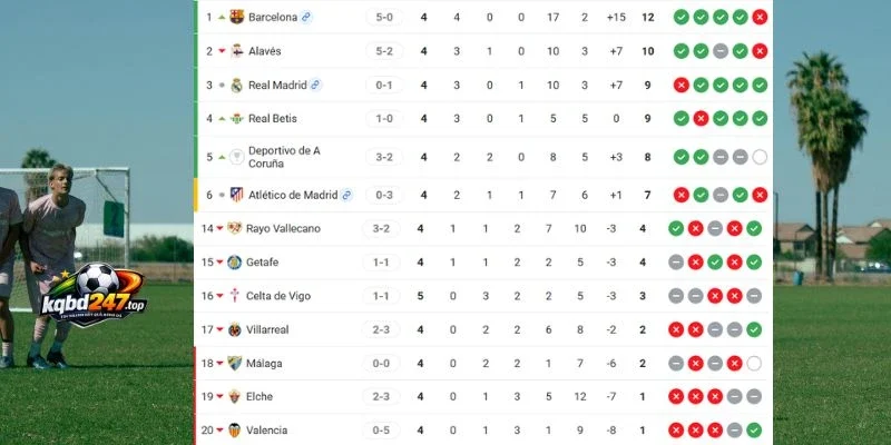 Tỷ Lệ Kèo Elche Vs Real Madrid - La Liga, 16/09/2026 7 Xếp hạng 2 đội ở La Liga