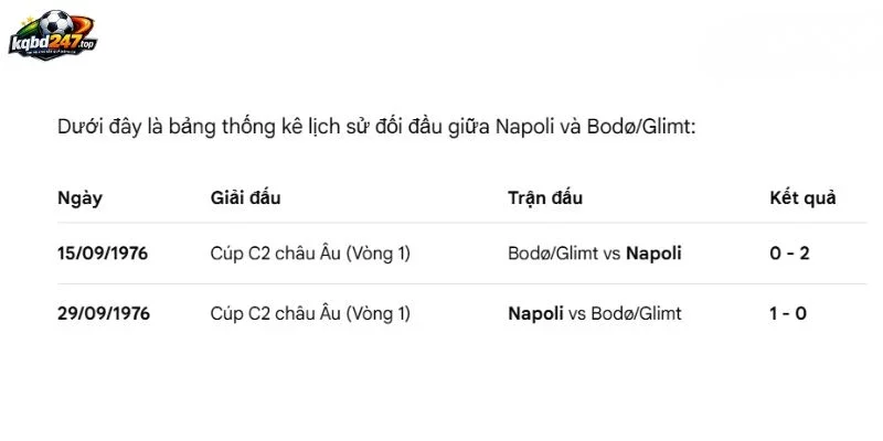 Tỷ Lệ Kèo Napoli Vs Bodo/Glimt, C1 - 21/10/2026 5 Bảng thành tích đối đầu Napoli vs Bodo/Glimt