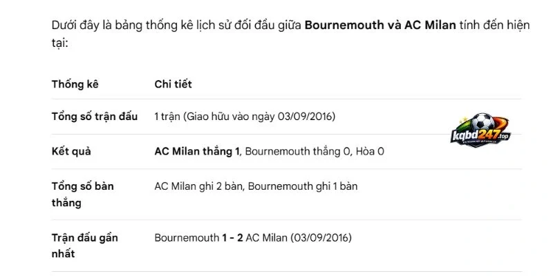 Soi Kèo Bournemouth Vs AC Milan, C2 - 23/10/2026 5 cac cuoc doi dau trong lich su cua hai doi
