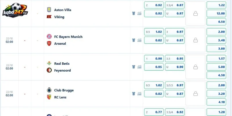 Đọc biến động kèo trận Munich vs Arsenal
