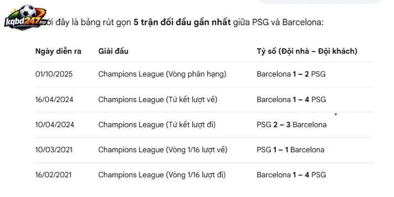 Soi Kèo PSG Vs Barcelona, C1 - 21/10/2026 5 Đối chiếu kết quả các lần PSG gặp Barcelona