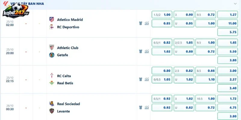 Tỷ Lệ Kèo Atletico Vs Deportivo, La Liga - 25/10/2026 4 Dự đoán kèo thơm trận Atletico vs Deportivo tại La Liga