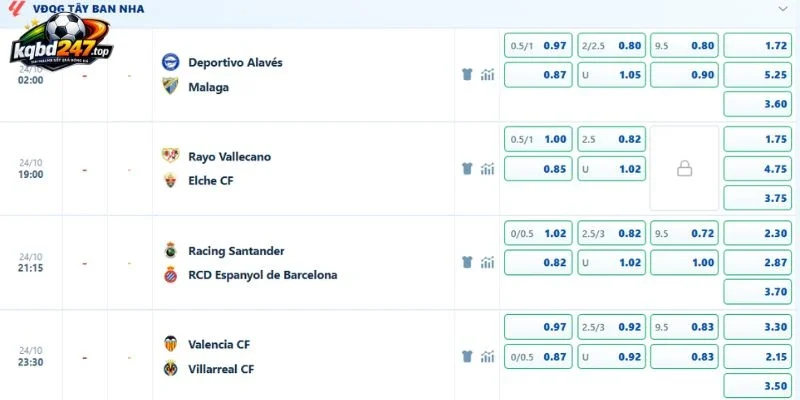Dự kiến kèo Vallecano vs Elche tại La Liga