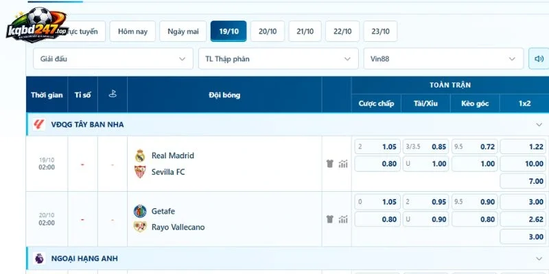 Soi Kèo Getafe Vs Vallecano - La Liga, 20/10/2026 4 Góc nhìn kèo trận đấu Getafe vs Vallecano - La Liga