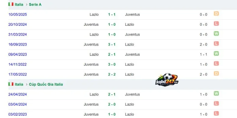 Tỷ Lệ Kèo Juventus Vs Lazio - Serie A, 19/10/2026 5 Juventus vs Lazio qua những lần chạm trán đáng nhớ