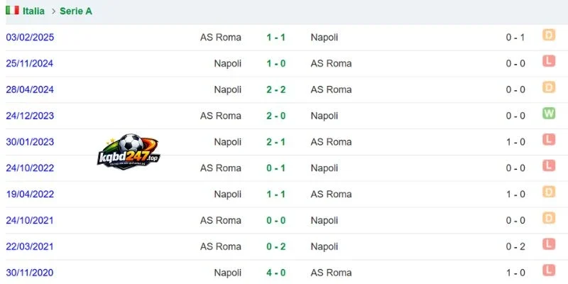 Napoli vs AS Roma có nhiều cuộc đối đầu ngang tài
