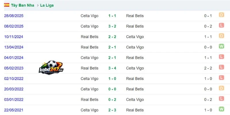 Những màn đối đầu nảy lửa của Celta Vigo vs Real Betis