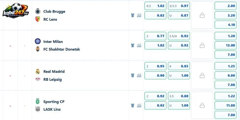 Real Madrid vs RB Leipzig những kèo đáng cân nhắc