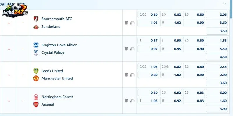Soi kèo Leeds United vs Man United ngày 18/10/2026