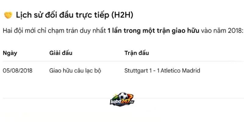 Thống kê thành tích Stuttgart vs Atletico