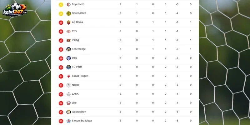 Tỷ Lệ Kèo Napoli Vs Bodo/Glimt, C1 - 21/10/2026 6 Thứ bậc Napoli vs Bodo/Glimt trước vòng đấu C1