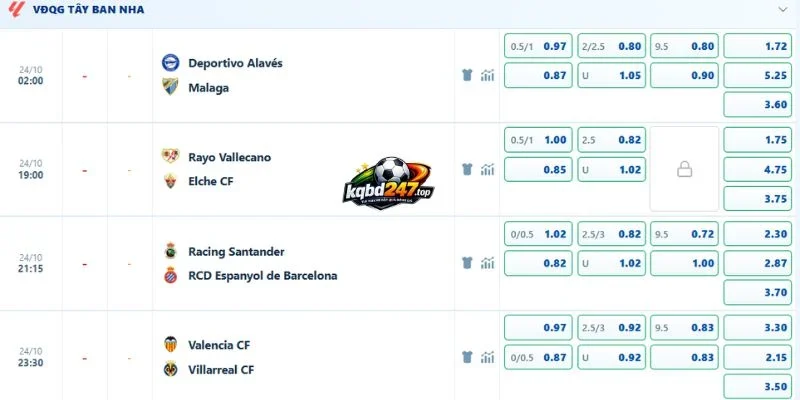 Tỷ lệ kèo trận Alaves vs Malaga, La Liga - 24/10/2026Tỷ lệ kèo trận Alaves vs Malaga, La Liga - 24/10/2026