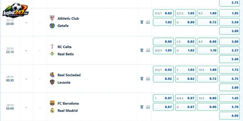 Tỷ lệ kèo trận Celta Vigo vs Real Betis ngày 25/10/2026