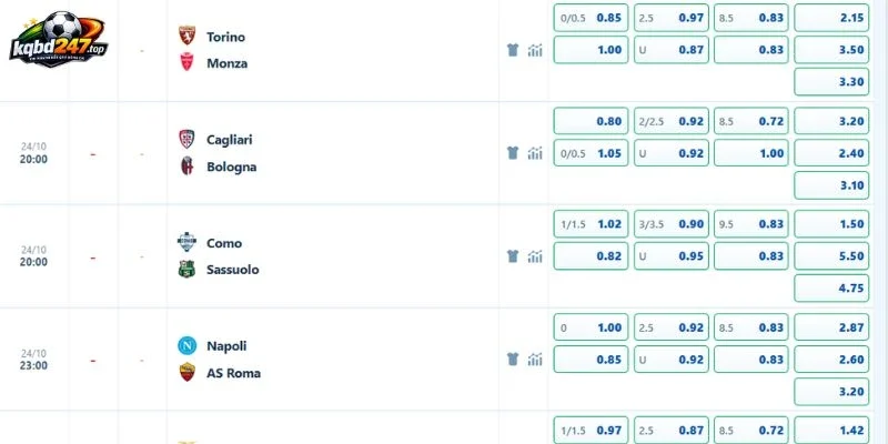 Tỷ lệ kèo trận Napoli vs AS Roma ngày 24/10/2026