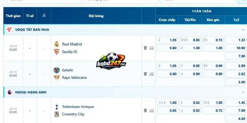 Soi Kèo Nhà Cái Real Madrid Vs Sevilla - La Liga, 19/10/2026 4 Tỷ lệ kèo trận Real Madrid vs Sevilla - La Liga